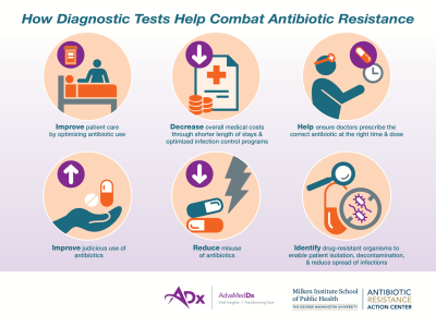 Diagnostics 2 How Diagnostics help with ABR_0.png
