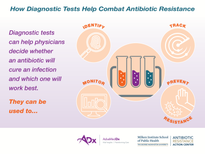 Diagnostics 4 help ABR 2_0.png